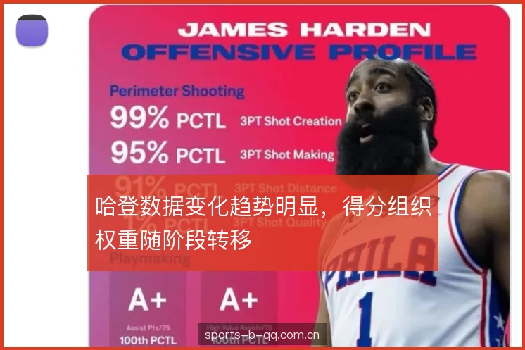 哈登数据变化趋势明显，得分组织权重随阶段转移